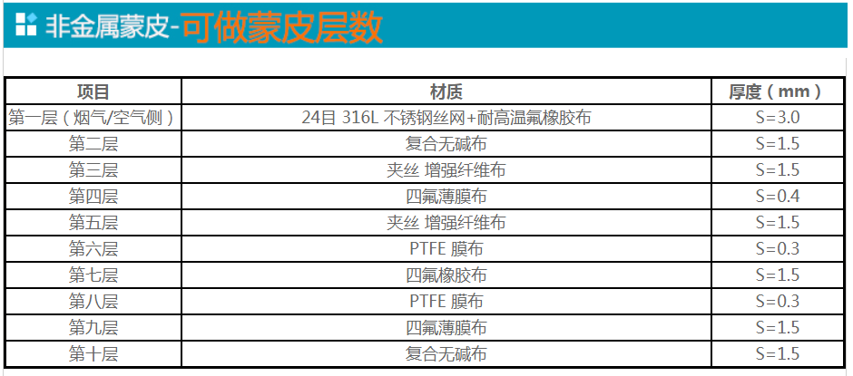 非金属蒙皮厂家直销-可做层数.png